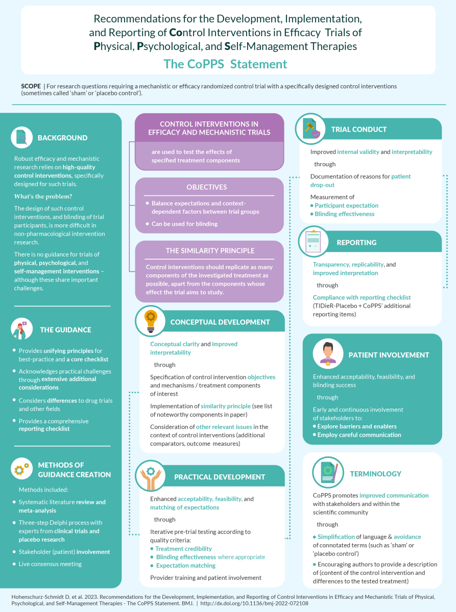 CoPPS Project Infographic